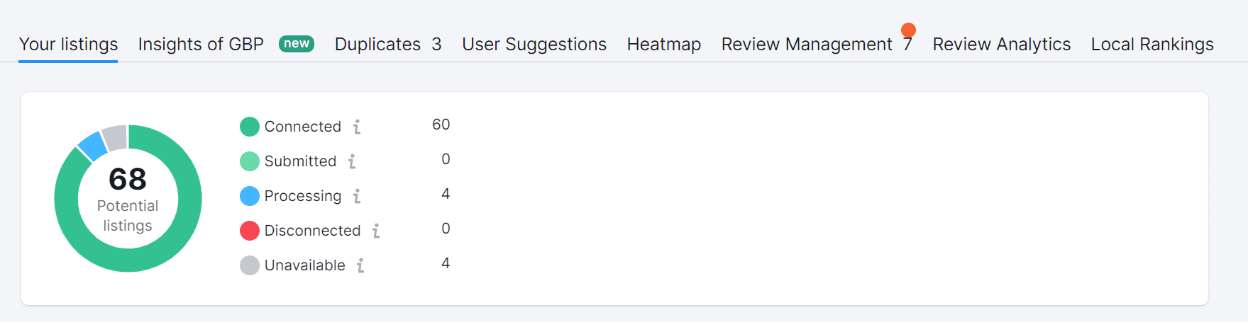 Local SEO Service Provider - PixelMongers Oklahoma City